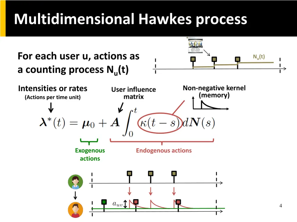 multidimensional hawkes process