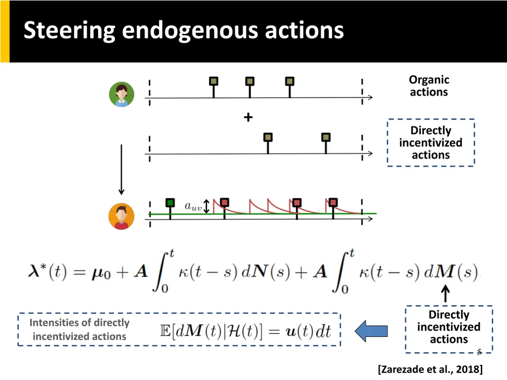 steering endogenous actions