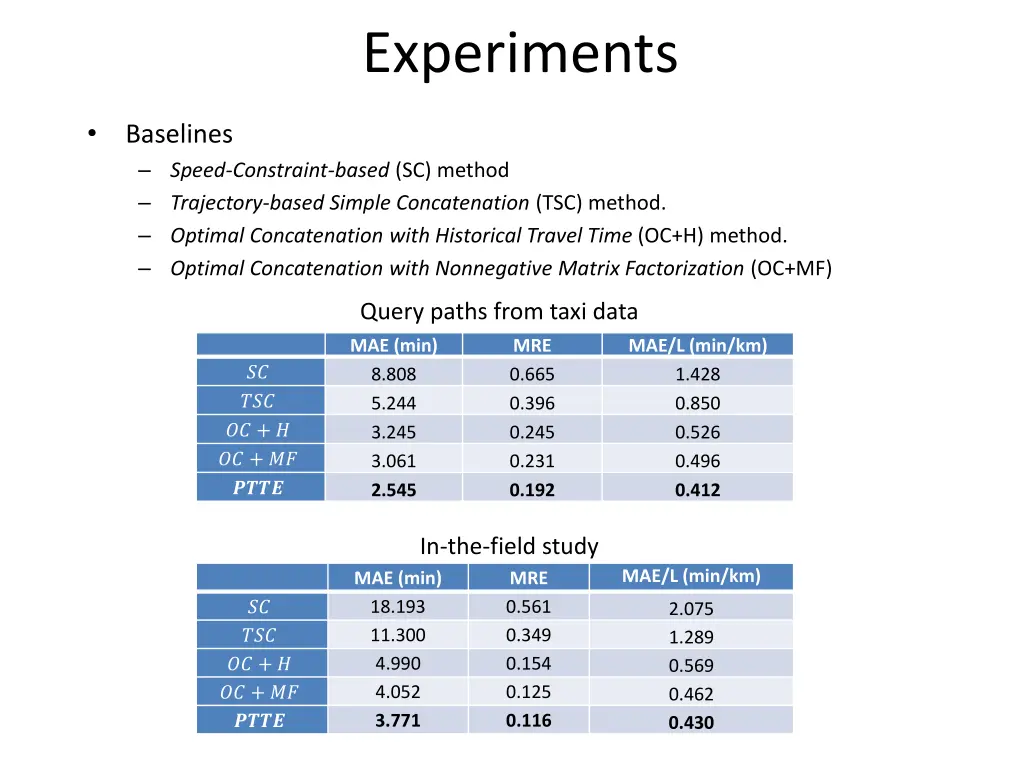 experiments 3