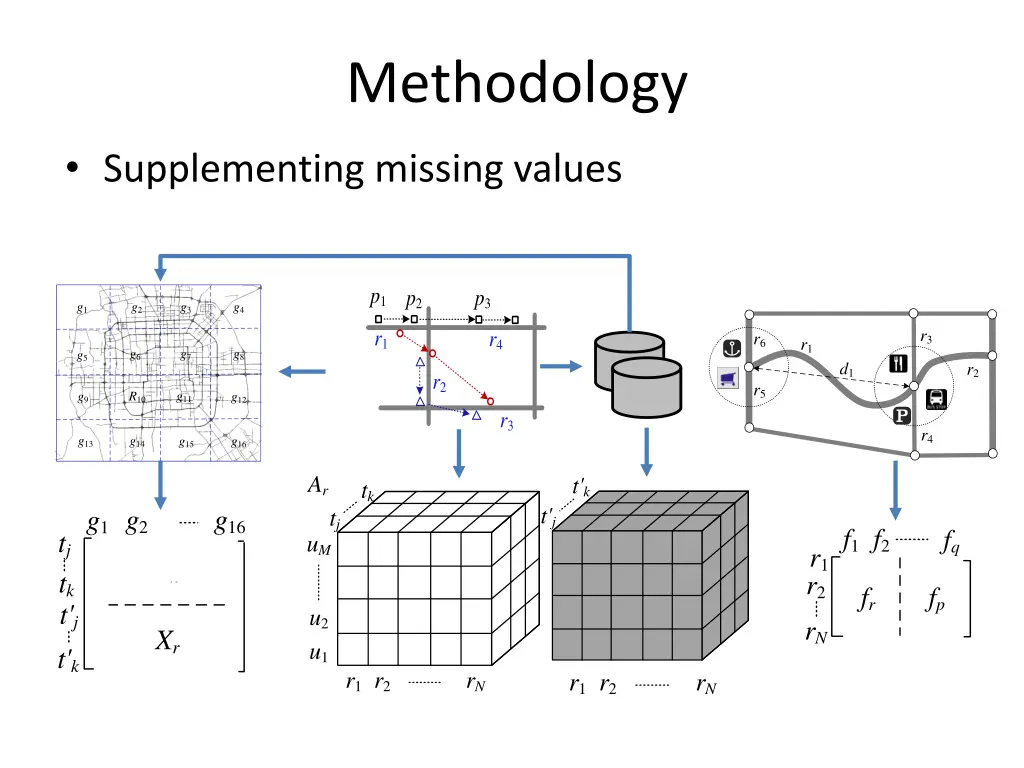 methodology 1