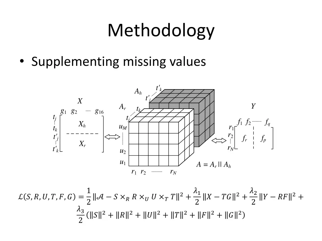 methodology 2