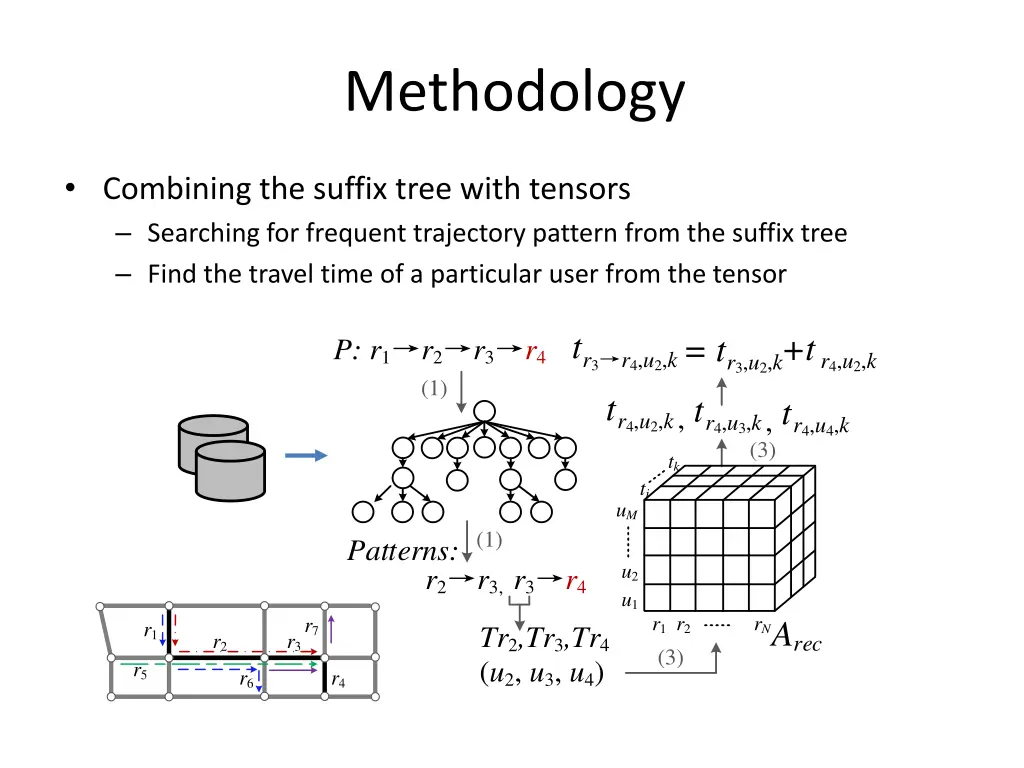 methodology 8