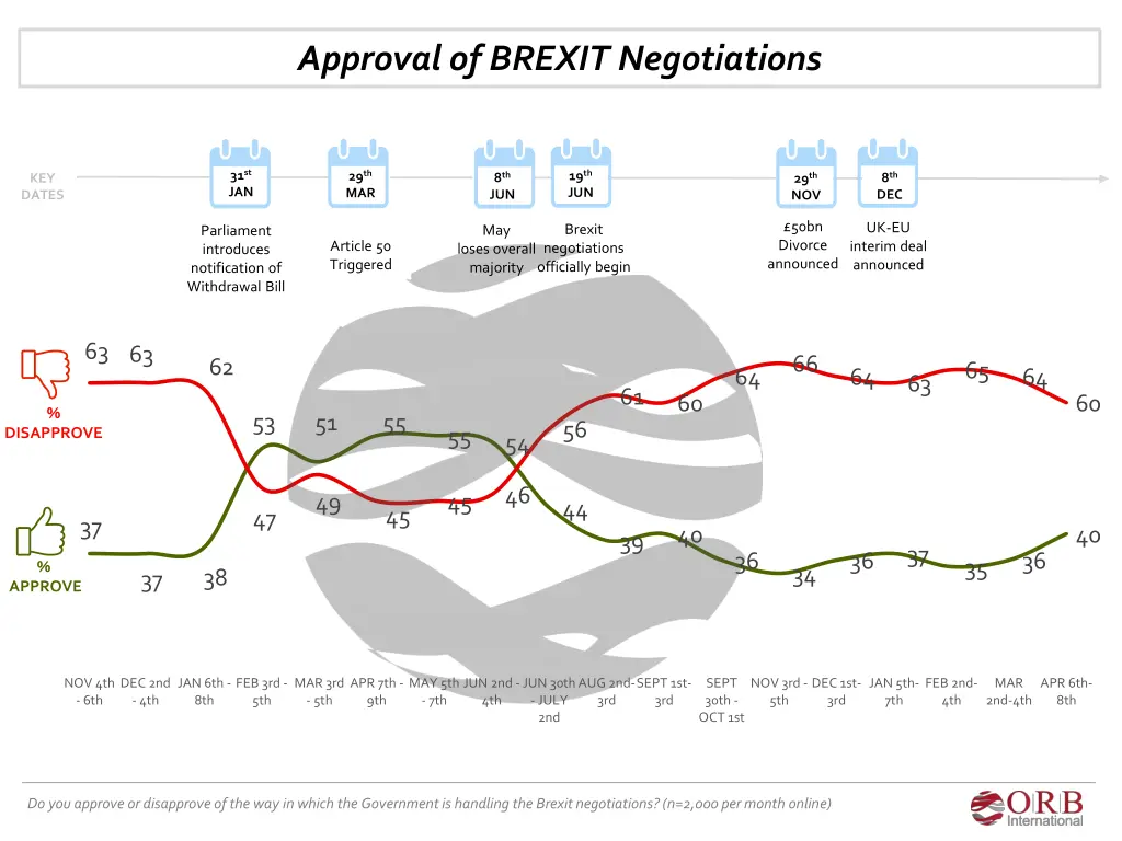 approval of brexit negotiations