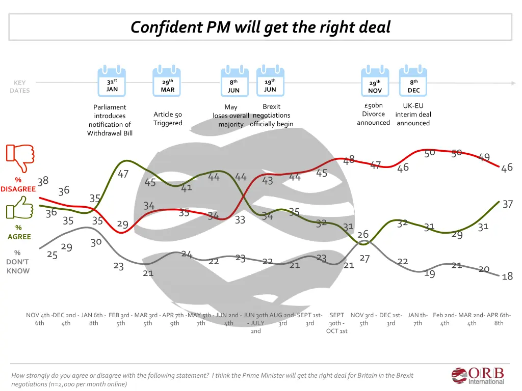 confident pm will get the right deal