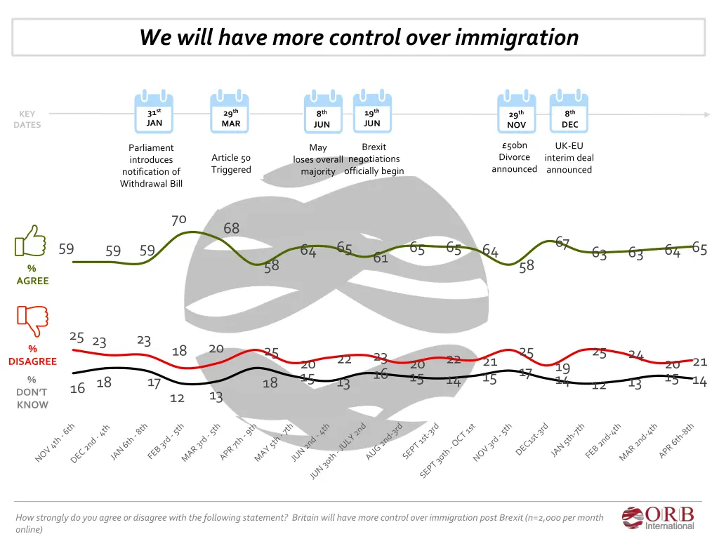 we will have more control over immigration