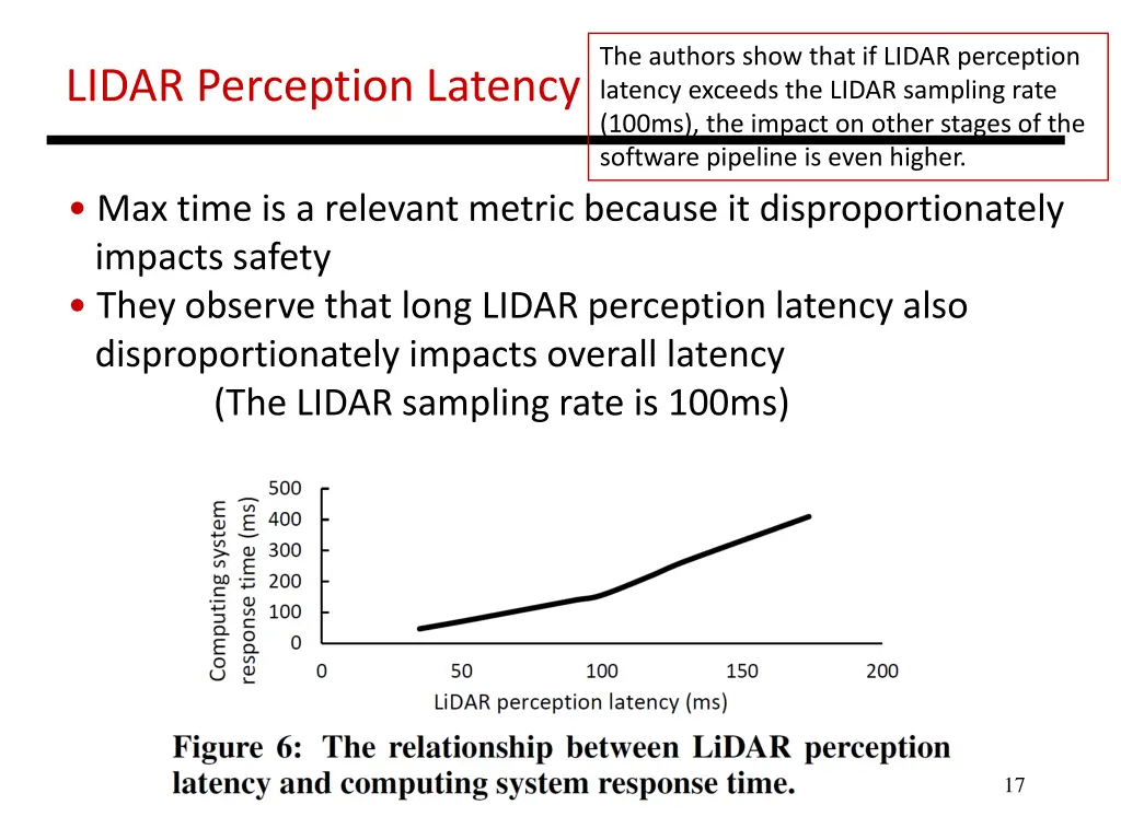 the authors show that if lidar perception latency