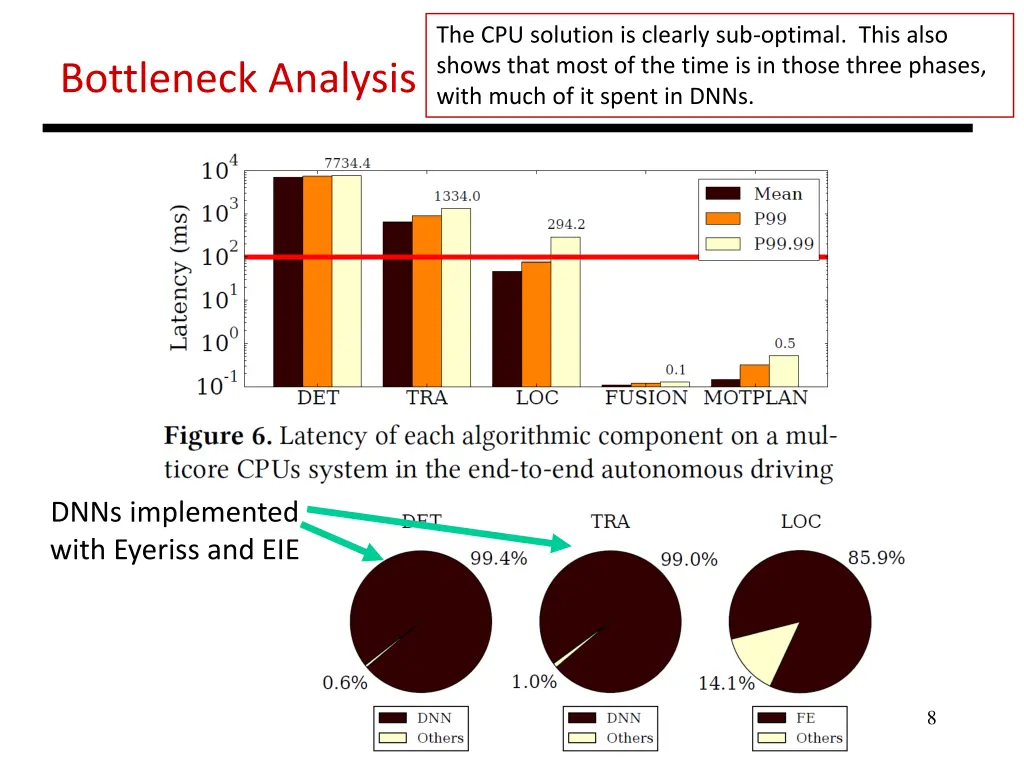 the cpu solution is clearly sub optimal this also