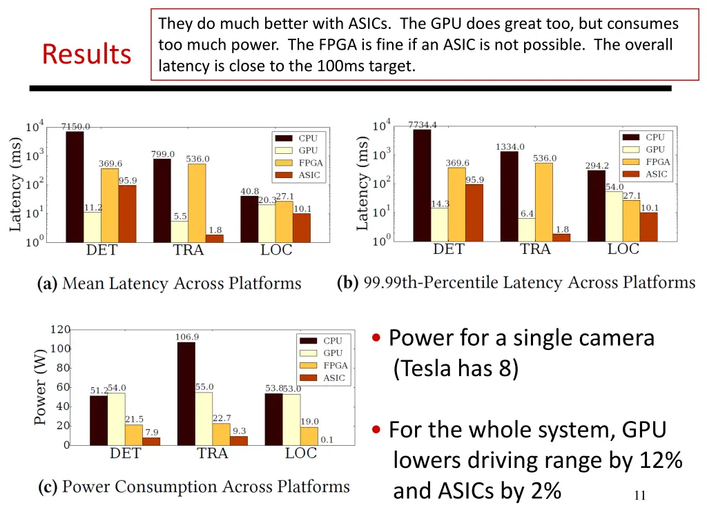 they do much better with asics the gpu does great