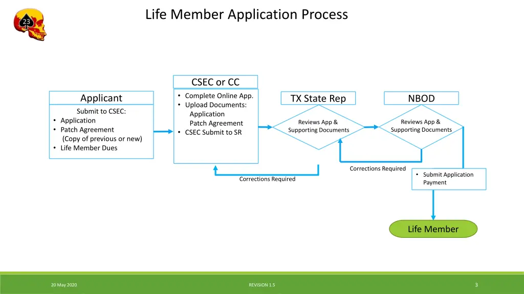 life member application process