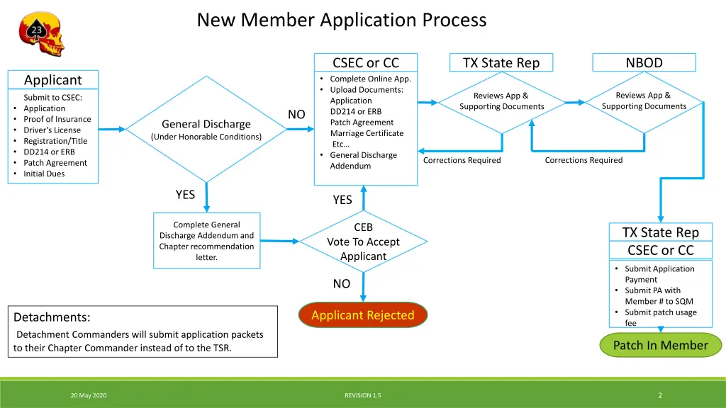 new member application process