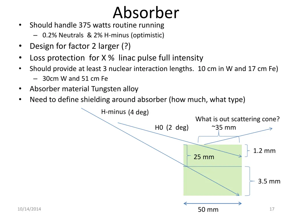 absorber