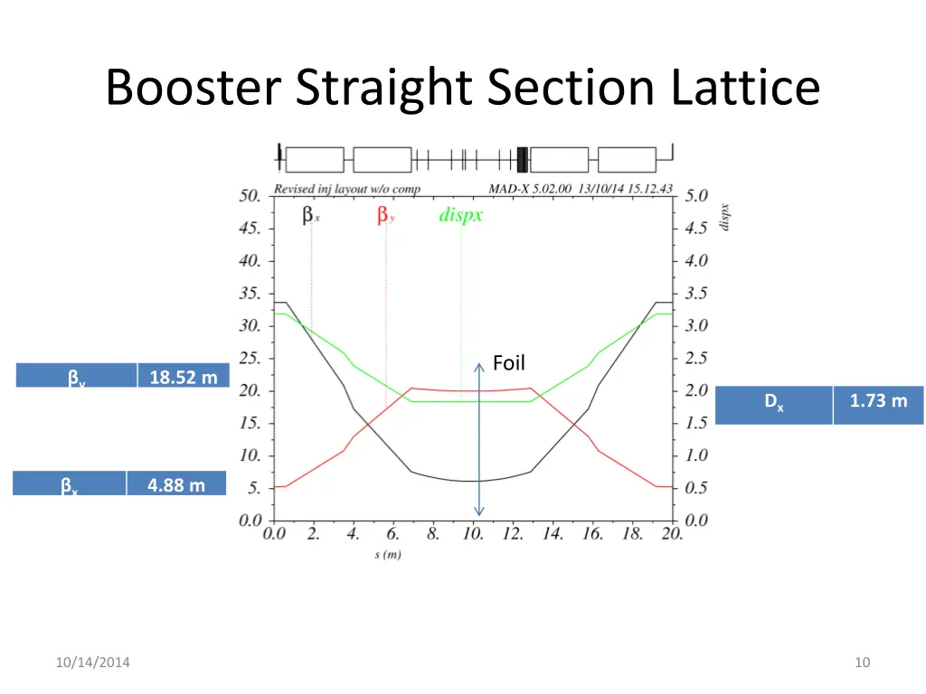 booster straight section lattice