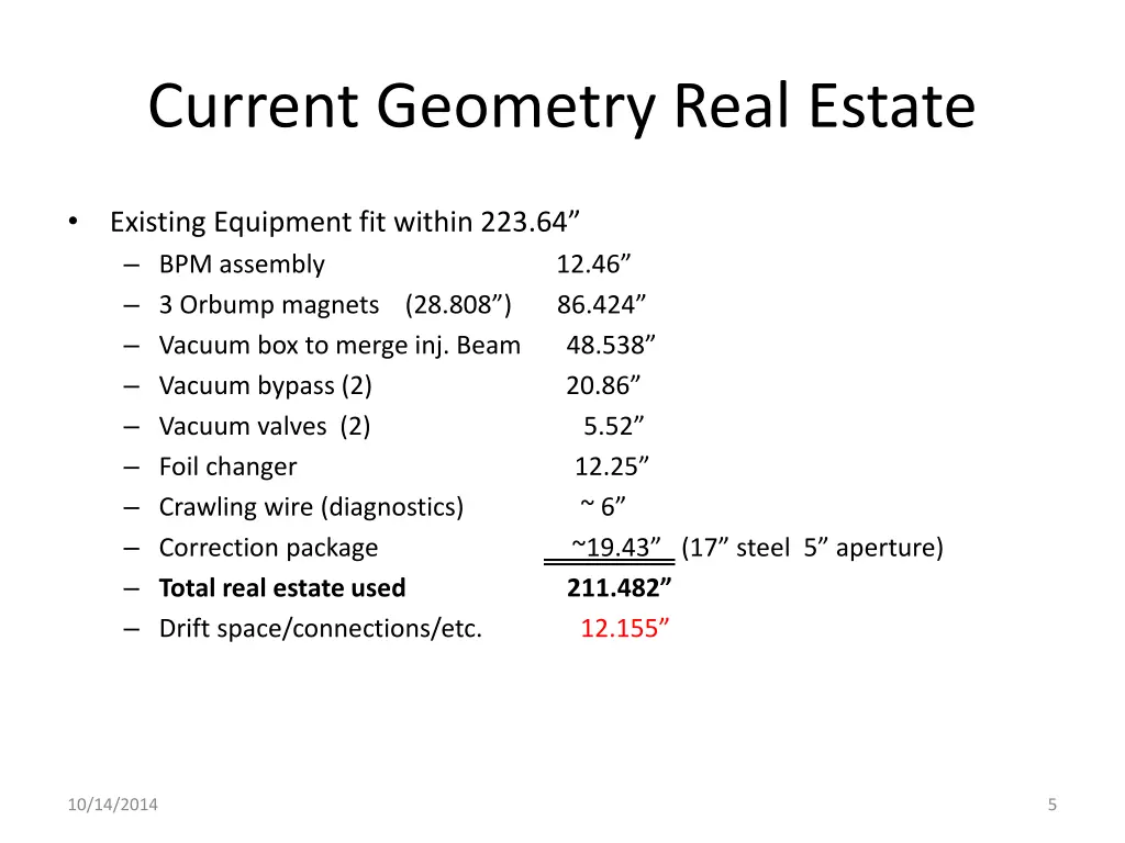 current geometry real estate