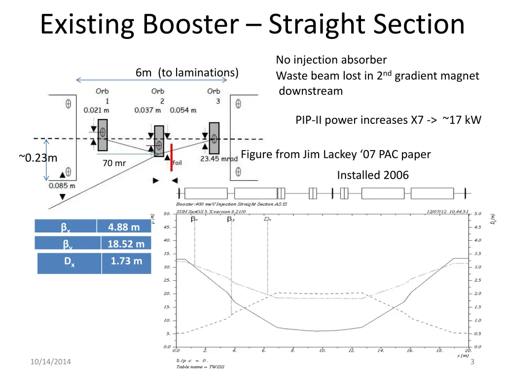 existing booster straight section