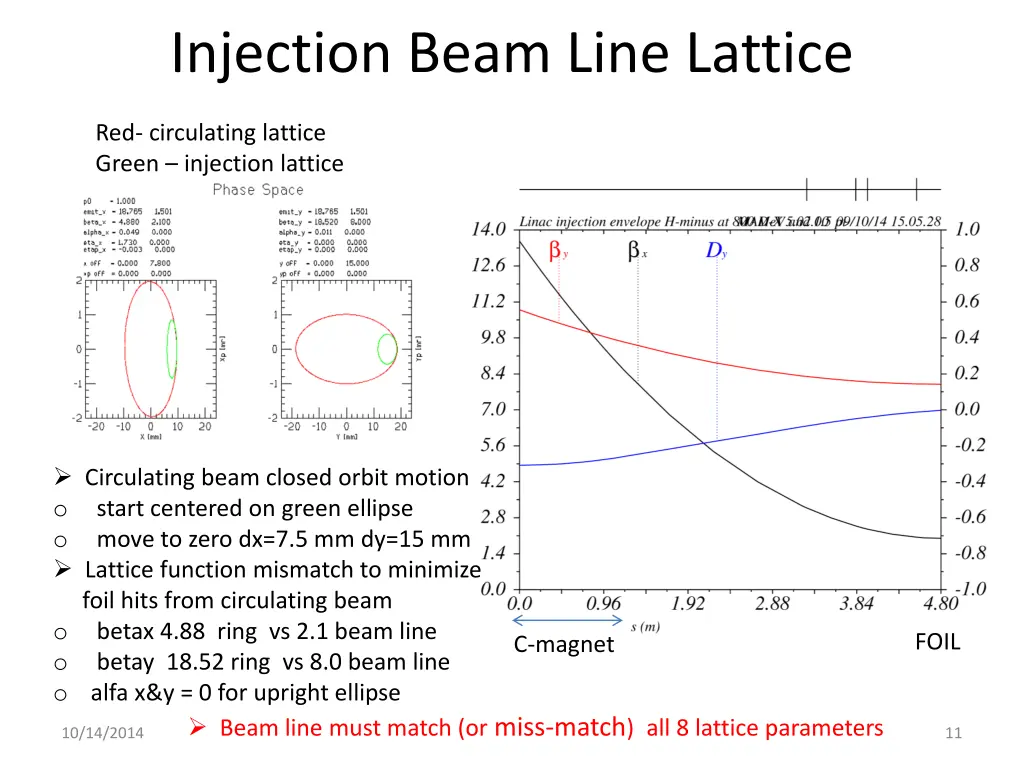 injection beam line lattice