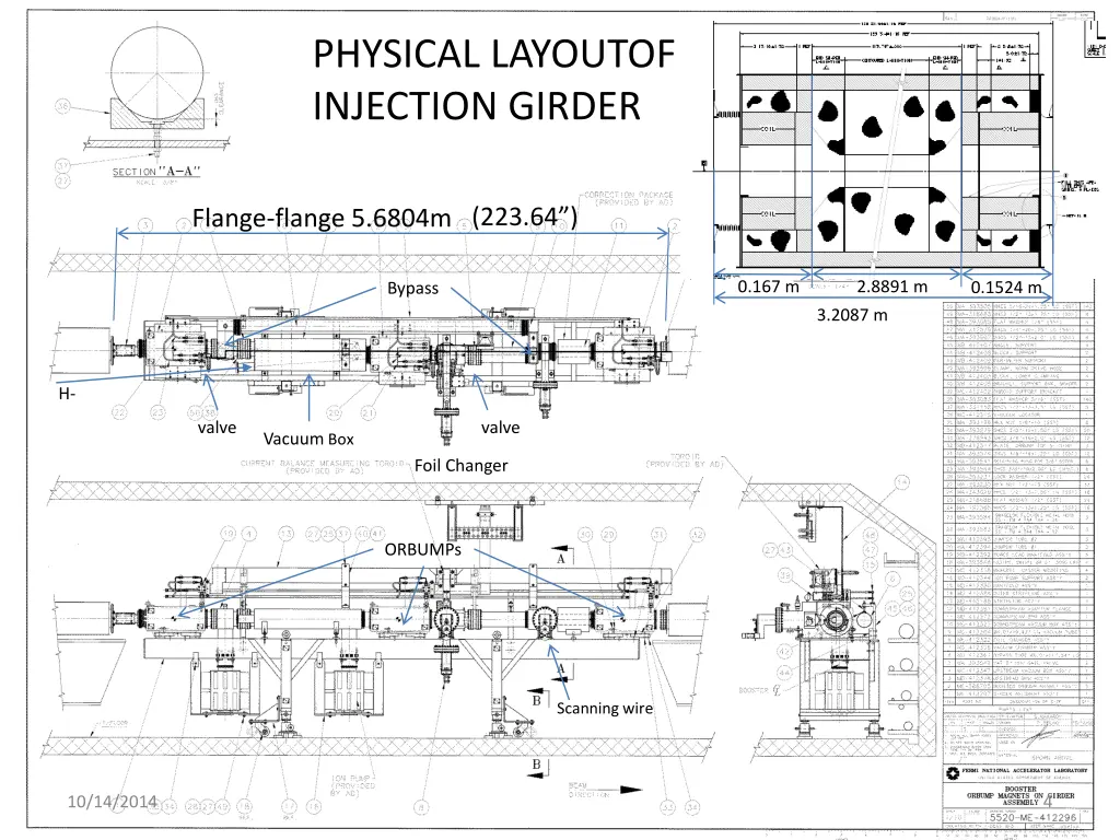 physical layoutof injection girder