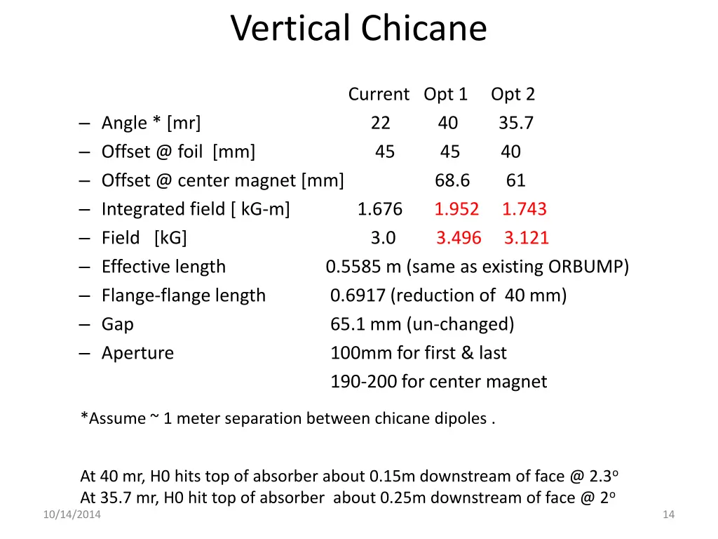 vertical chicane