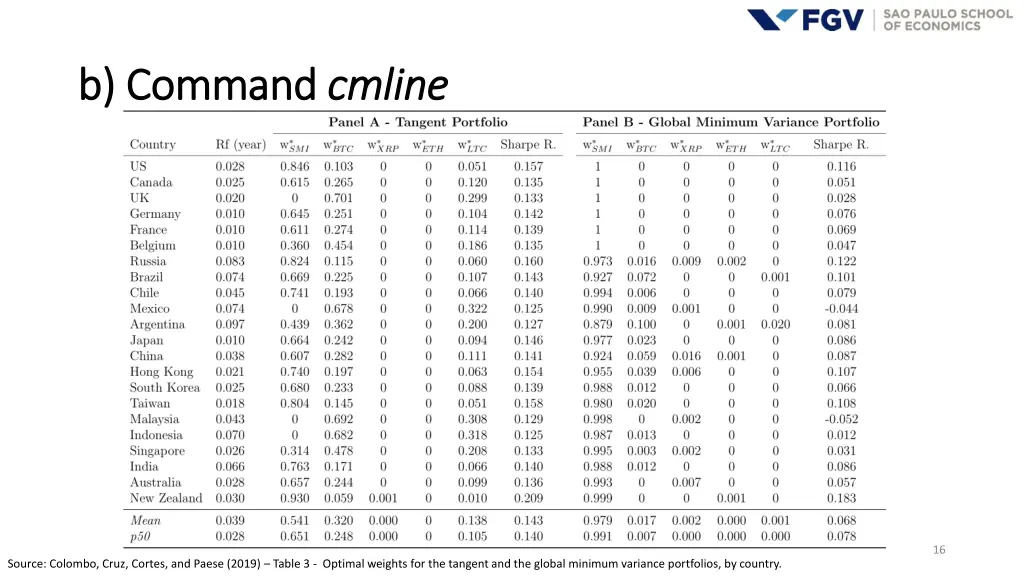 b command b command cmline 2