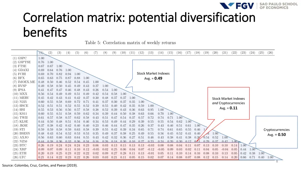 correlation matrix potential diversification