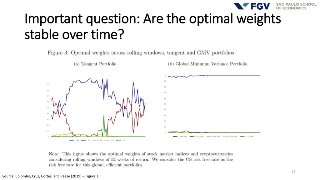 important question are the optimal weights 1