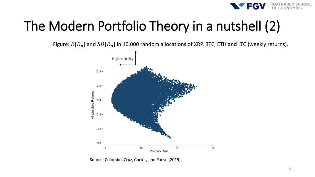 the modern portfolio theory in a nutshell 1