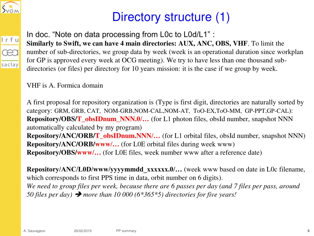 directory structure 1