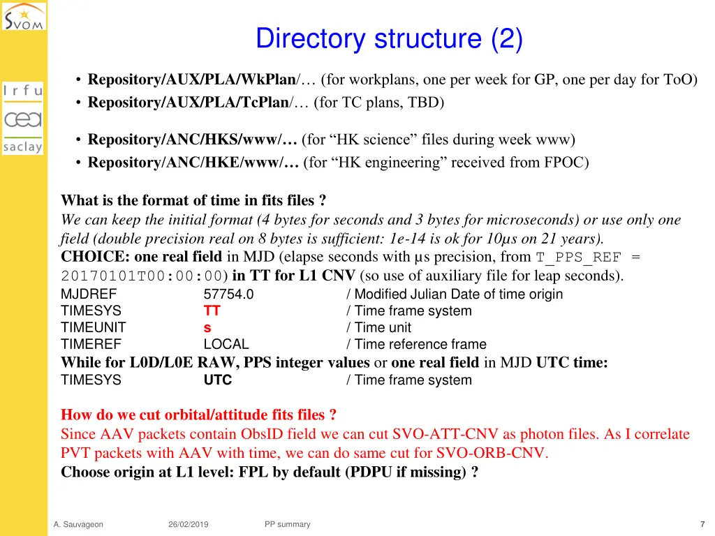 directory structure 2