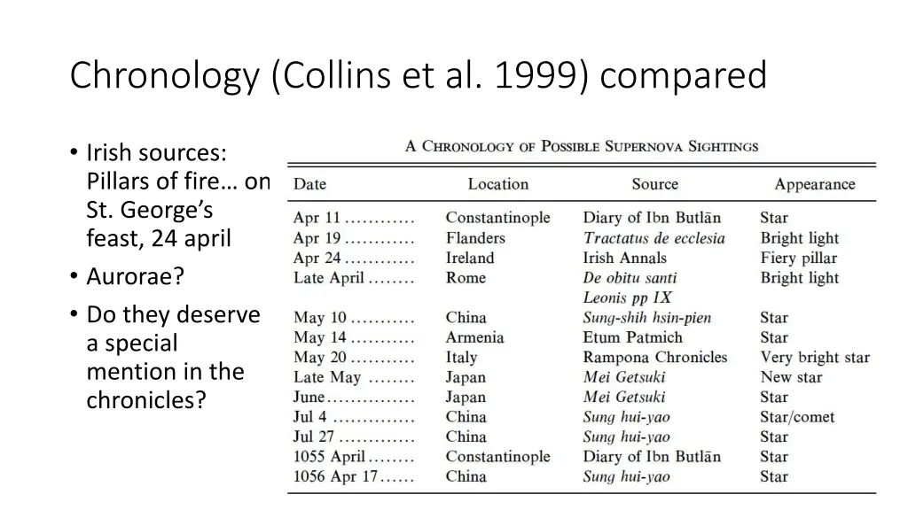 chronology collins et al 1999 compared