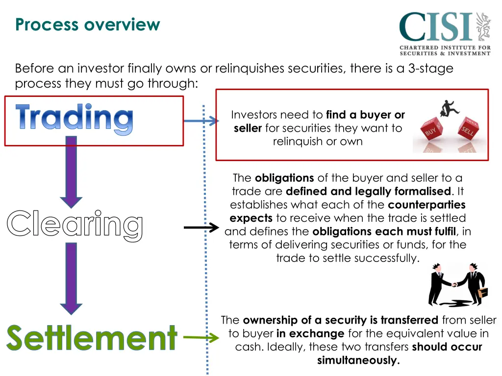 process overview