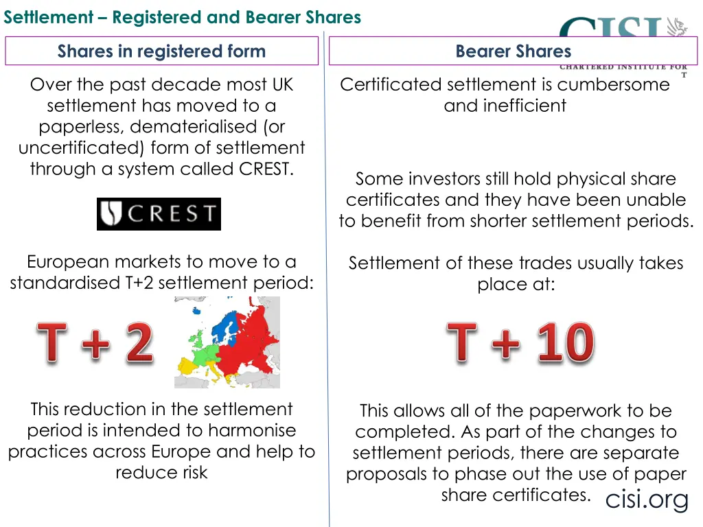 settlement registered and bearer shares 1