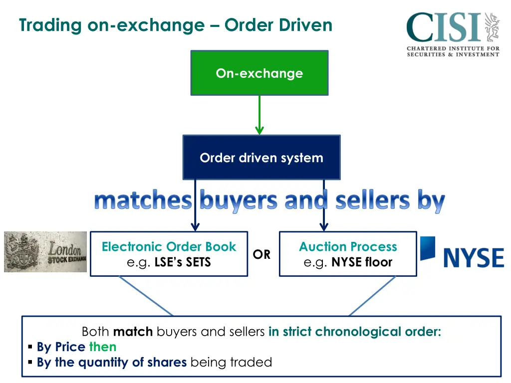 trading on exchange order driven