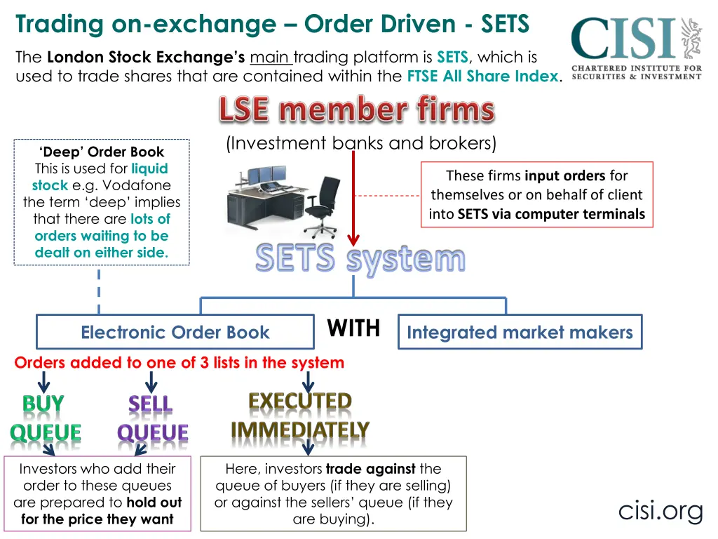 trading on exchange order driven sets