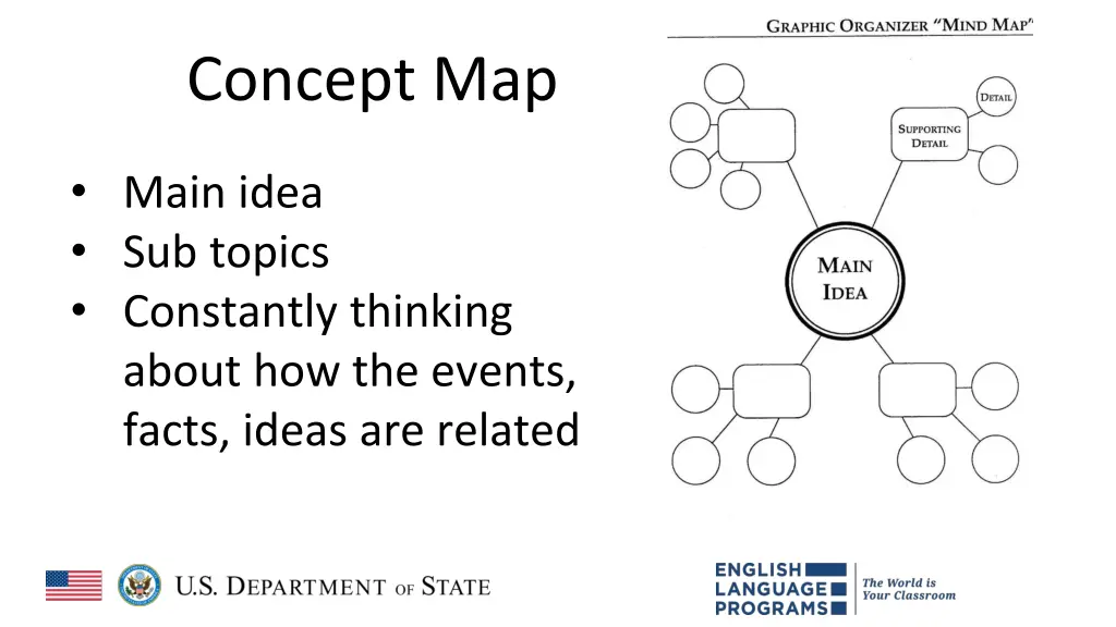 concept map