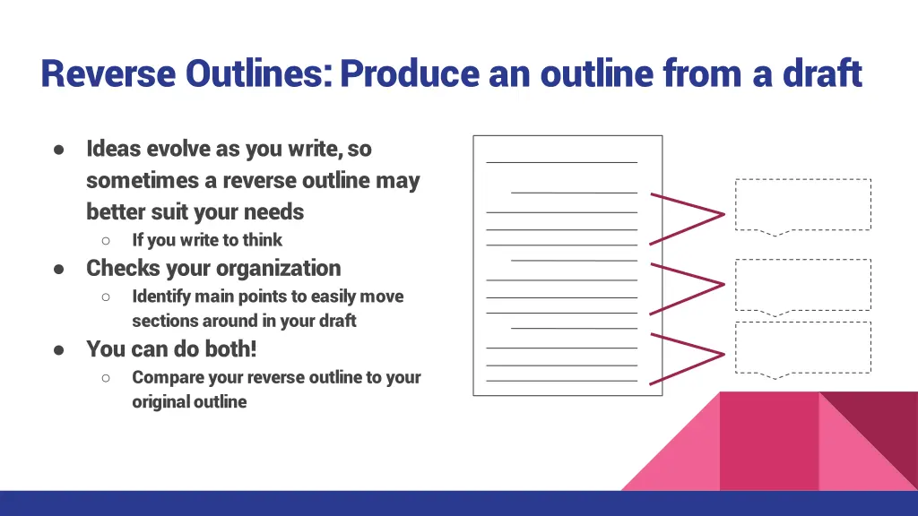 reverse outlines produce an outline from a draft