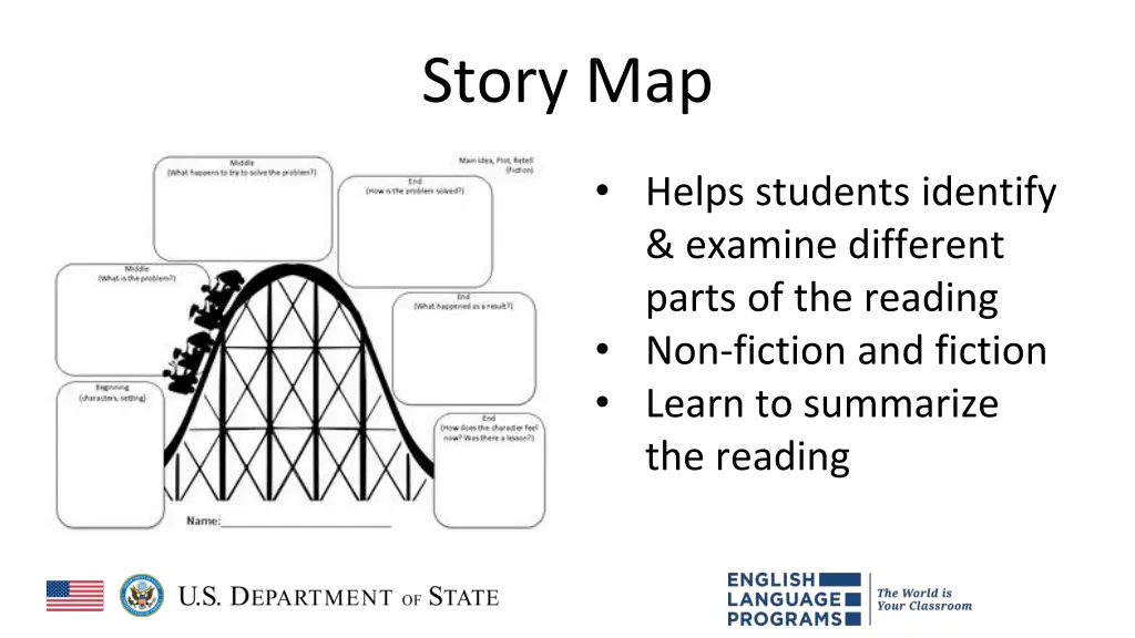 story map