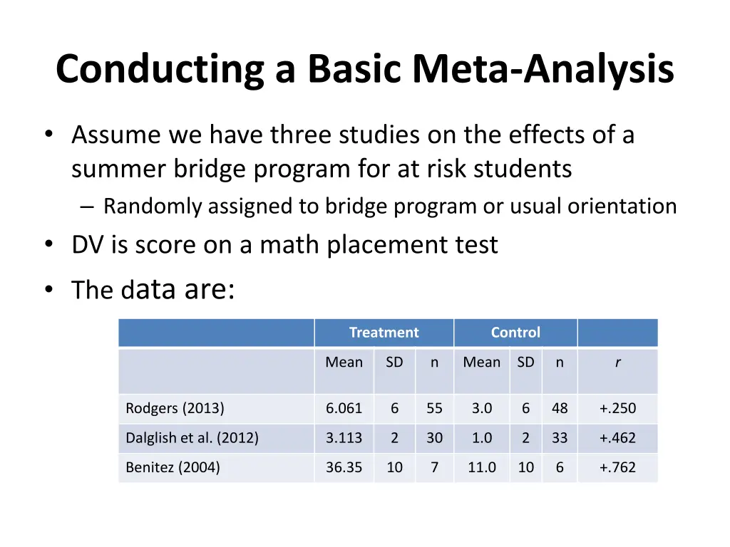 conducting a basic meta analysis