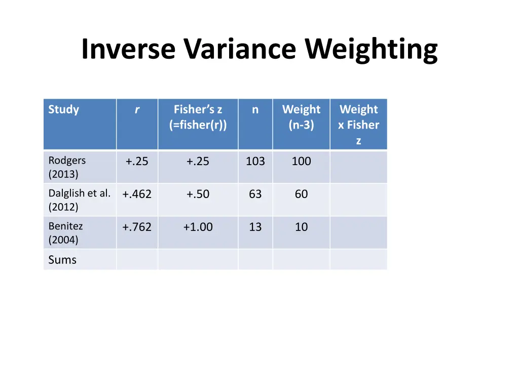 inverse variance weighting 1