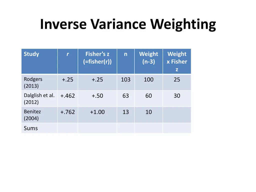 inverse variance weighting 3