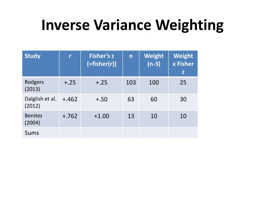 inverse variance weighting 4