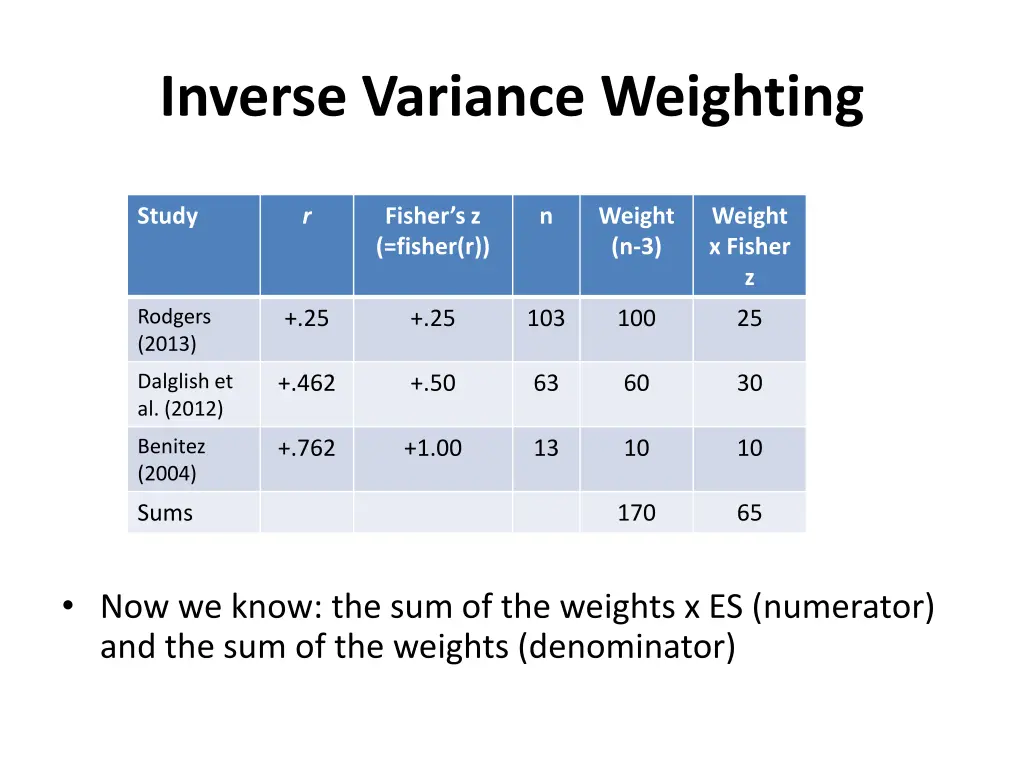 inverse variance weighting 6