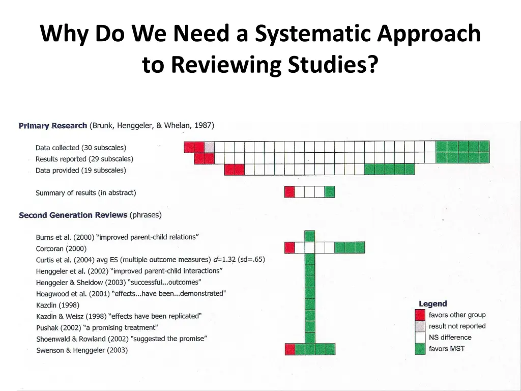 why do we need a systematic approach to reviewing