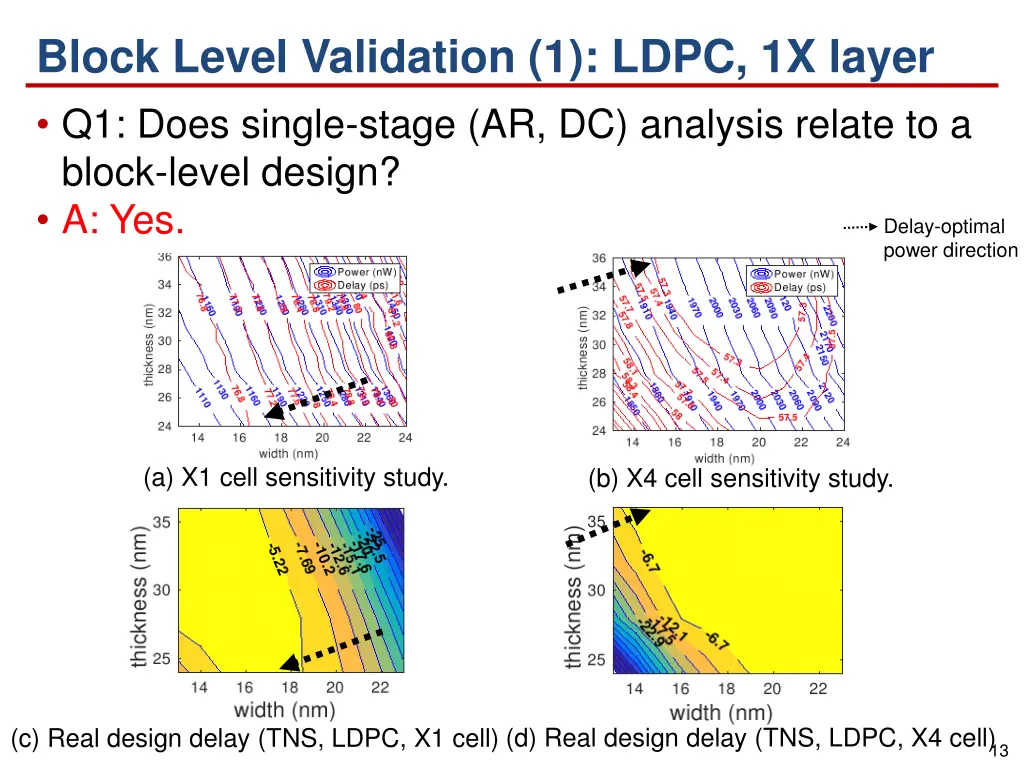 block level validation 1 ldpc 1x layer q1 does