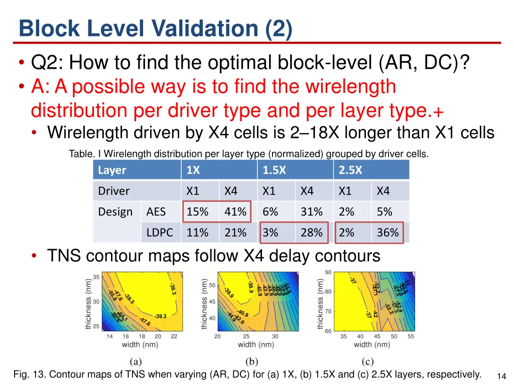 block level validation 2 q2 how to find