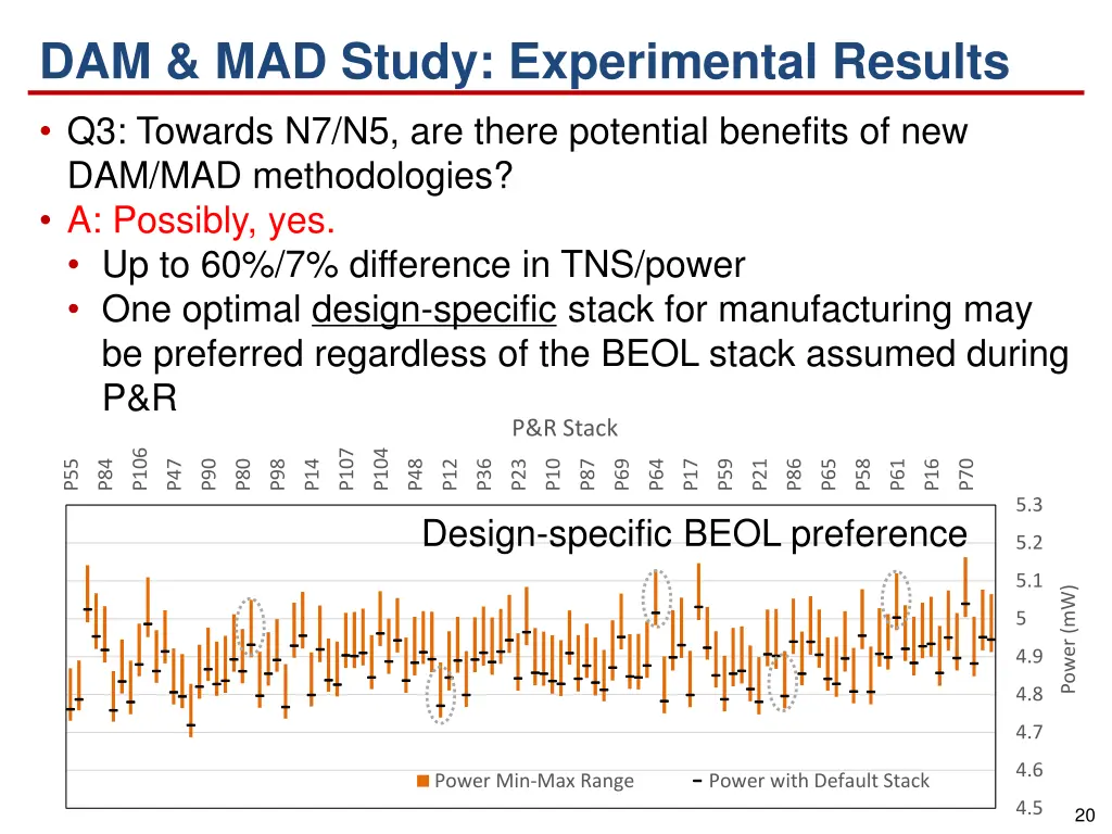 dam mad study experimental results q3 towards