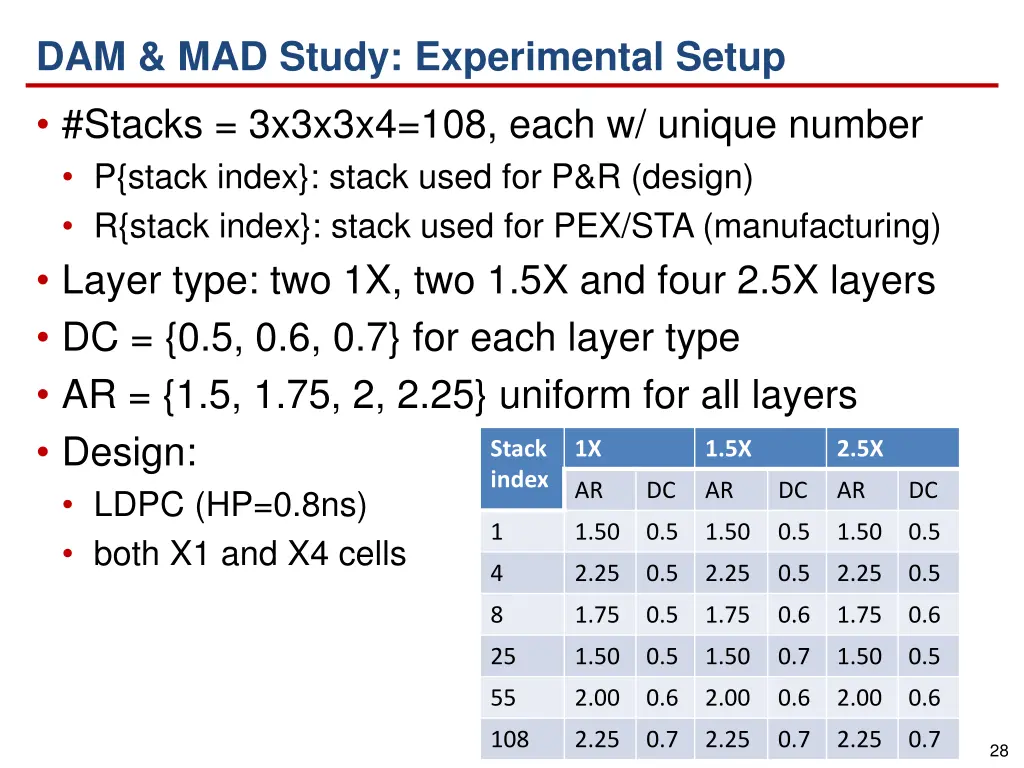 dam mad study experimental setup 1