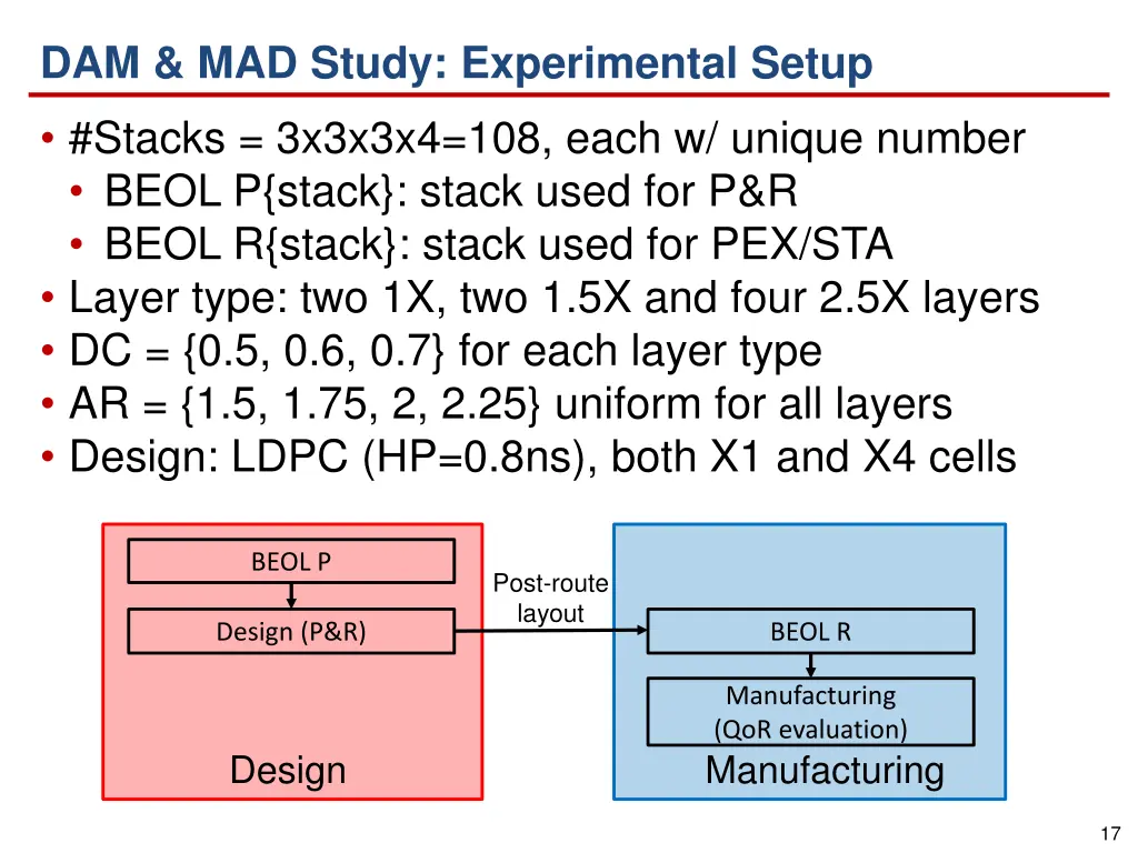 dam mad study experimental setup