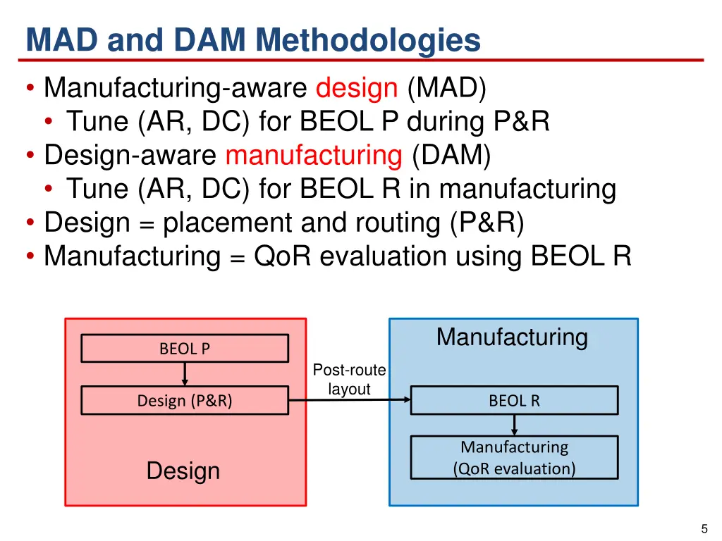 mad and dam methodologies manufacturing aware