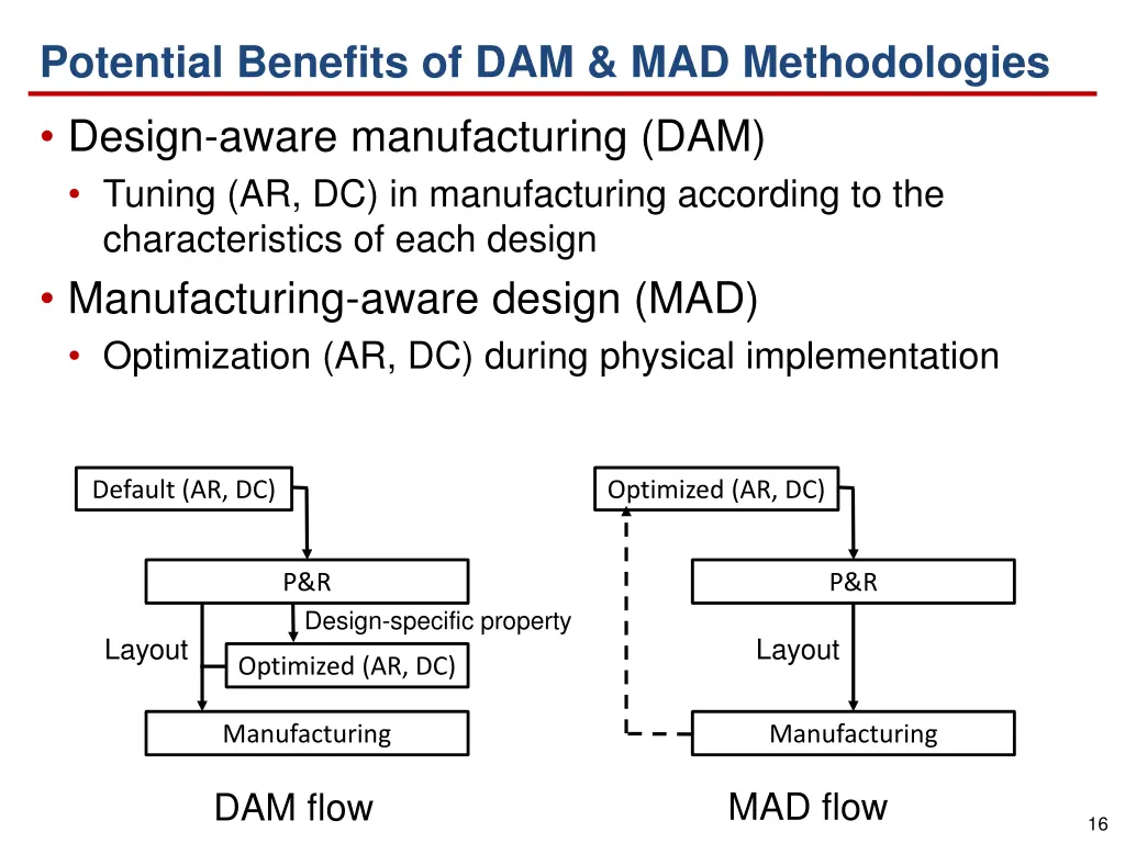 potential benefits of dam mad methodologies