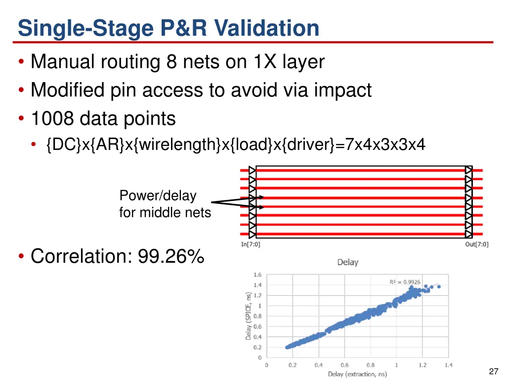 single stage p r validation manual routing 8 nets