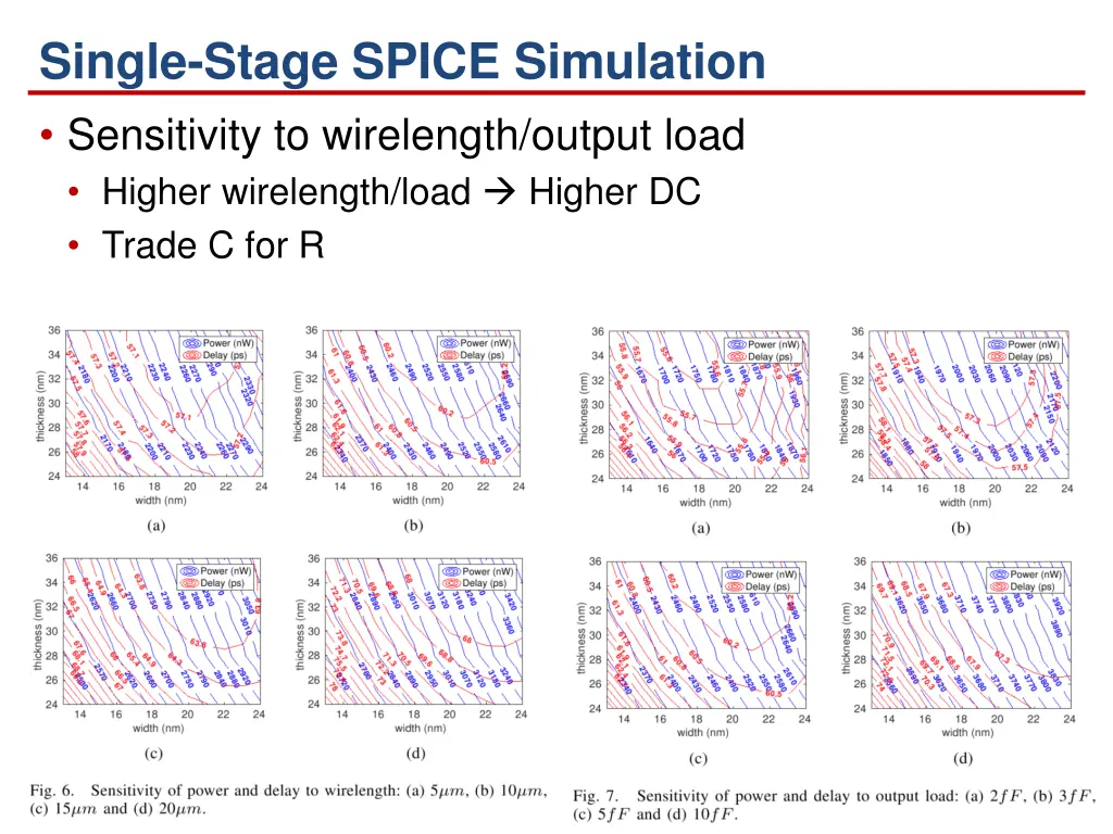 single stage spice simulation sensitivity 1